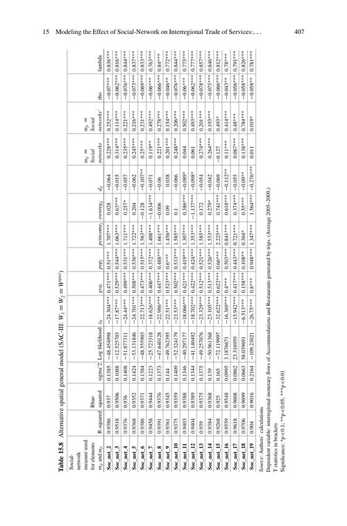 空间计量经济交互建模 罗伯托·帕图切利 朱塞佩·阿尔比亚 (英文电子书)