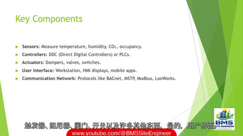 建筑管理系统(BMS)与暖通空调控制全阶实战教程 (英文视频