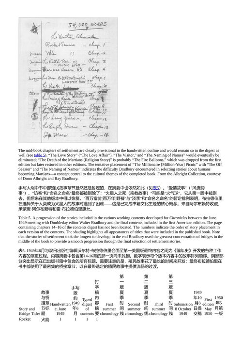 雷·布拉德伯里:虚构的生命 (中英对照电子书)