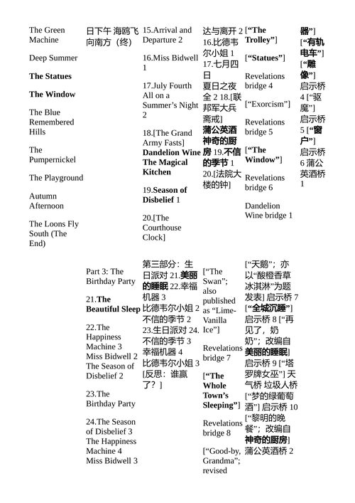 雷·布拉德伯里:虚构的生命 (中英对照电子书)