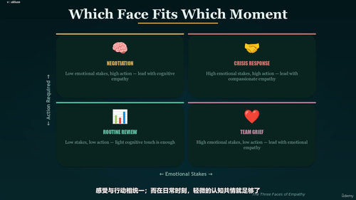 现代领导者的情商修炼 (英文课程中文字幕)
