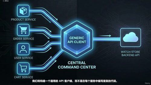 用.NET MAUI从零打造一款真实电商App (英文课程中文字幕)