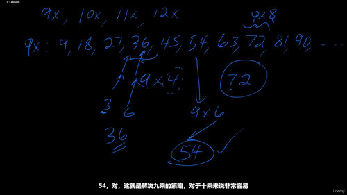 算术基础：轻松掌握数字、分数与小数 (英文课程中文字幕)