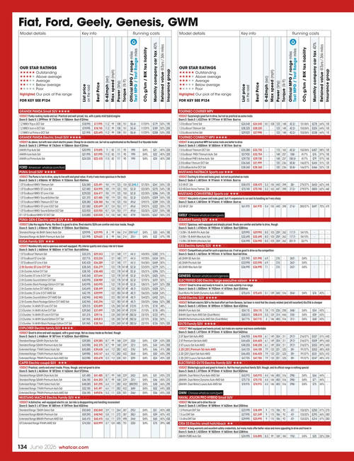 什么车？ 2026年6月刊 (英文期刊)