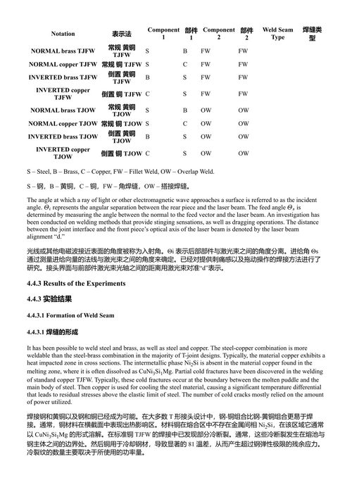 材料的微连接：当前与未来需求 N·拉杰什·杰苏多斯·海恩斯 (中英对照电子书)