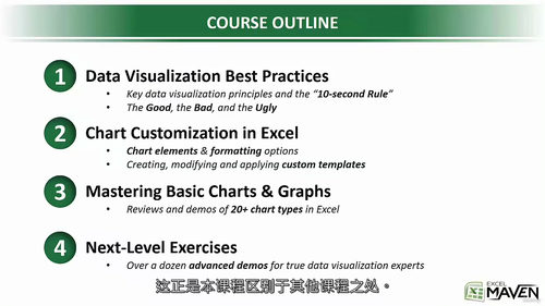 Excel数据可视化实战教程