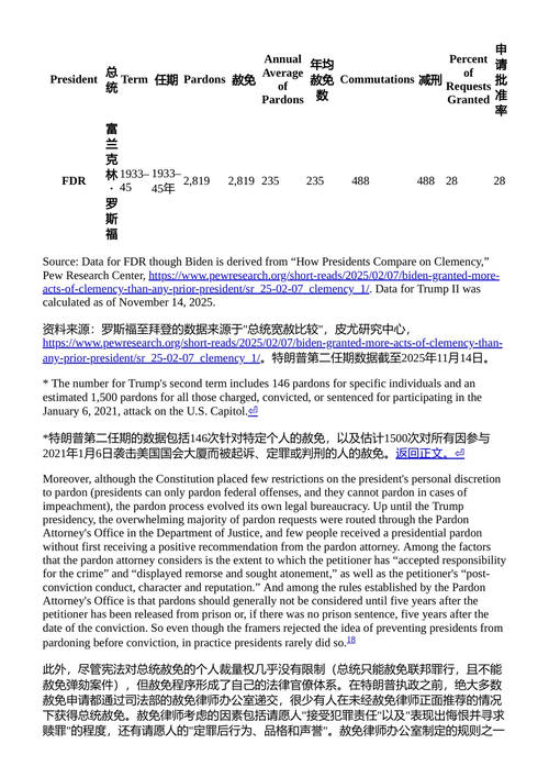 美国总统一职的演变  理查德·J·埃利斯 （中英对照电子书）