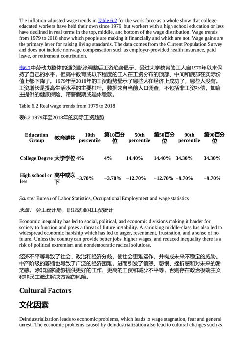 全球化陷阱 迈克尔·柯林斯 （中英对照电子书）