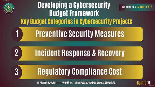 网络安全项目管理实战课 (英文课程中文字幕)