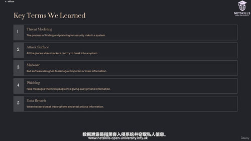 网络安全原理与模型 (英文课程中文字幕)
