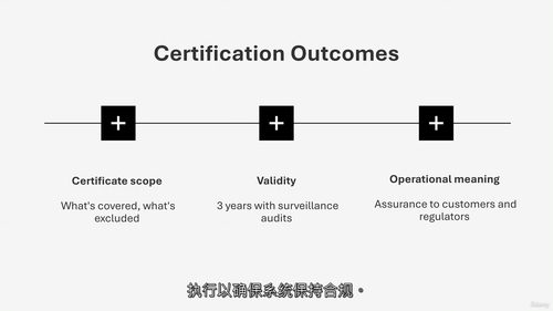 ISO IEC 27001信息安全管理入门课程  (中文字幕
