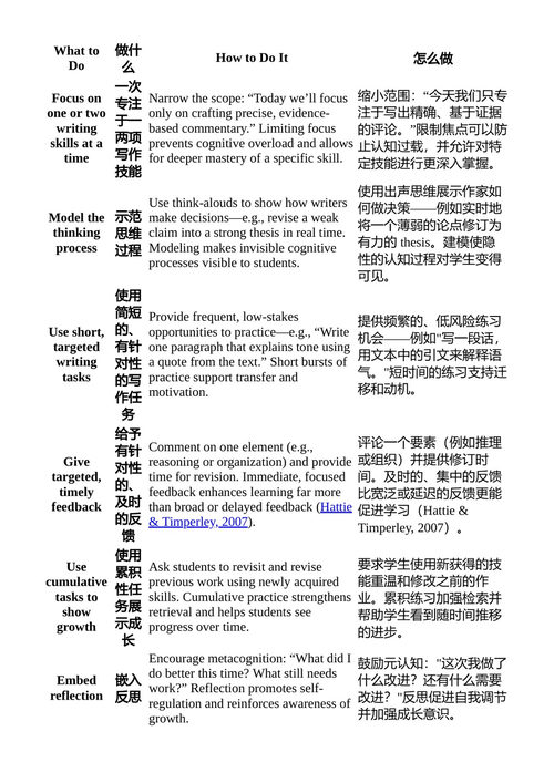 认知参与教学：K-12教学中九个高效、去伪存真的策略 丽贝卡·A.哈金斯 （中英对照电子书）