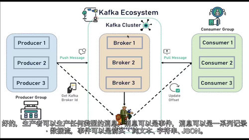 Spring Boot Kafka实战指
