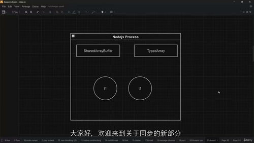 [中字] 高级 NodeJS 核心技术深度解析：进程、线程与