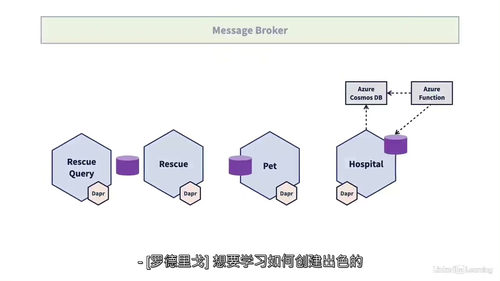 .NET微服务Dapr实战指南
