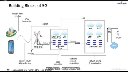 5G提示词工程入门:构建AI驱动的智能网络 (英文课程中文字幕)