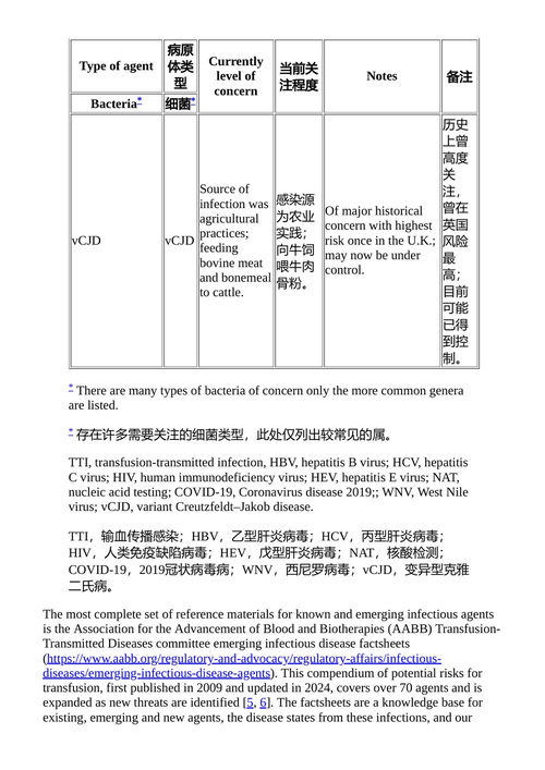 实用输血医学 迈克尔·F·墨菲 南希·M·邓巴 埃丽卡·M·伍德 (中英对照电子书)