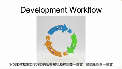 AI辅助编程入门实战课