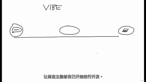 AI辅助编程入门实战课