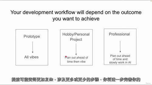 AI辅助编程入门实战课