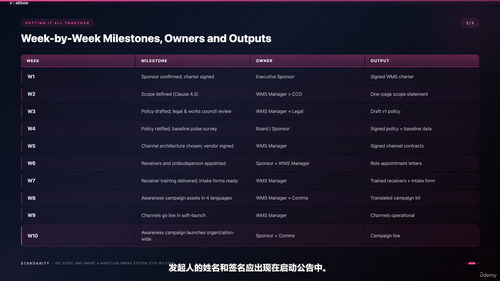 ISO 37002举报管理体系:一步步教你从零开始建立合规有效的举报系统 (英文课程中文字幕)