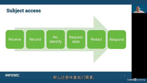IAPP 注册信息隐私专业人士（CIPP-E）认证备考课程（