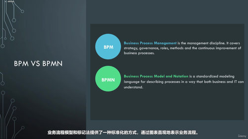 ARIS业务流程管理大师课:流程挖掘与建模实战 (英文课程中文字幕)