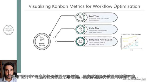 敏捷实战：Scrum与Kanban全景指