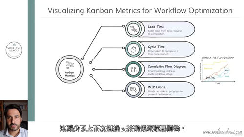 敏捷实战:Scrum与Kanban全景指