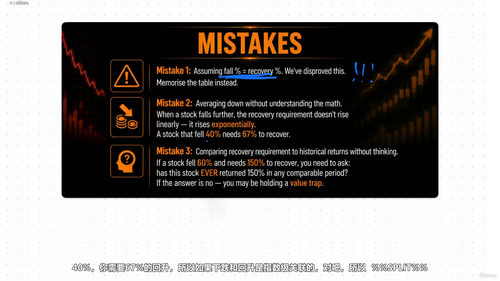投资者心算技巧：百分比、倍数与回本计算 (英文课程中文字幕)