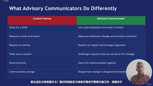 重塑传播者的战略价值:为什么你越来越忙却越来越没存在感 (英文课程中文字幕)