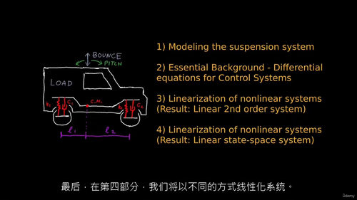 [中字] 车辆悬架控制 1：非线性系统线性化（中文字幕英文视