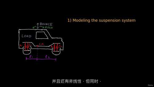 [中字] 车辆悬架控制 1：非线性系统线性化（中文字幕英文视