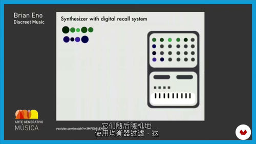 After Effects 表达式实战教