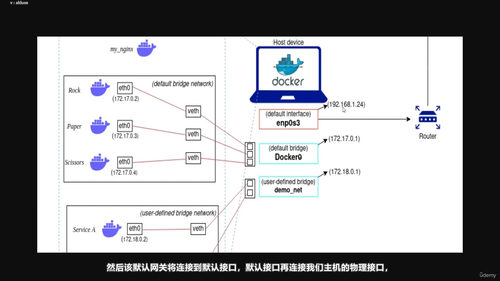 极致黑客实验室:攻防一体Docker容器安全实战 (英文课程中文字幕)