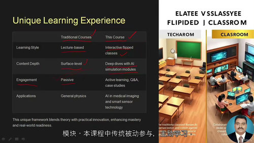 静电学基础到进阶视频教程