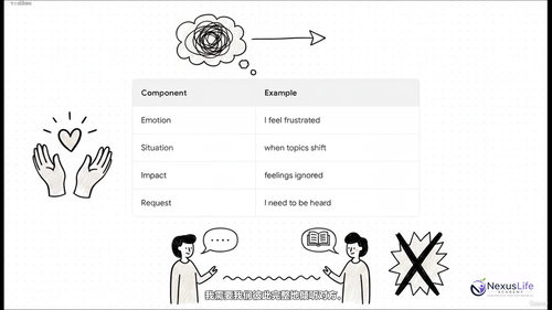 修复与父母的关系：学会放下与向前走 (英文课程中文字幕)