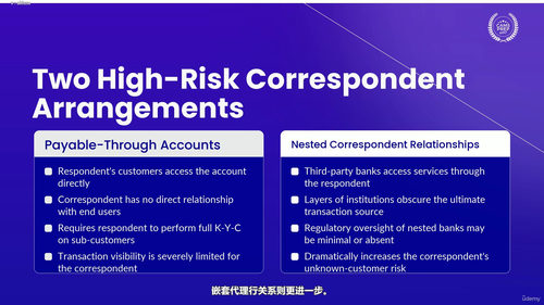 客户身份识别与风险管控:金融合规实战全解 (英文课程中文字幕)