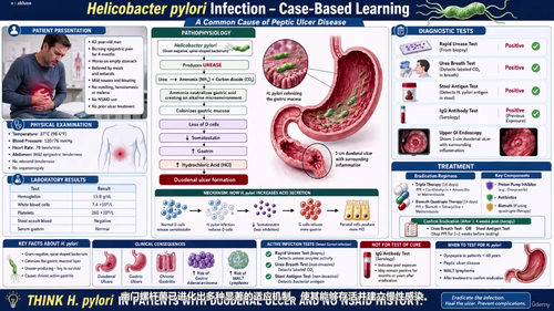 临床化学与分子诊断学：从实验台到病床边的诊断思维 (英文课程中文字幕)