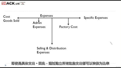 [中字] 财务管理：CA-CMA-CS-CFA-ACCA 全