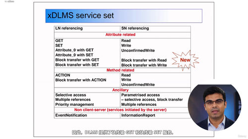 IEC 62056 DLMS-COSEM智能电表通信协议从入门到精通 (英文课程中文字幕)