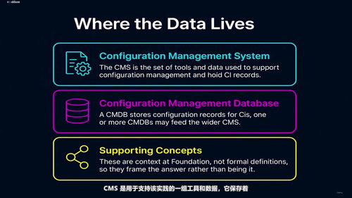 ITIL 4基础认证精讲课程 (英文课程中文字幕)