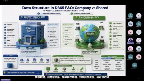 微软Dynamics 365财务模块实战配置全攻略 (英文课程中文字幕)