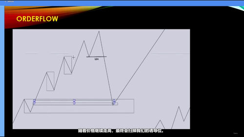 机构价格行为大师课：SMC与ICT核心交易体系精讲 (英文课程中文字幕)