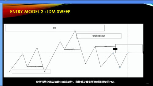 机构价格行为大师课:SMC与ICT核心交易体系精讲 (英文课程中文字幕)