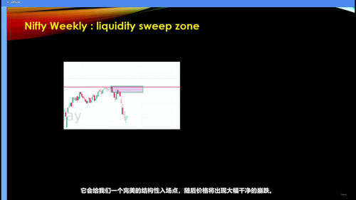 机构价格行为大师课:SMC与ICT核心交易体系精讲 (英文课程中文字幕)