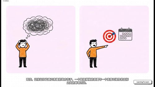 高效学习的底层密码 (英文课程中文字幕)