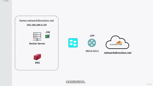 Docker容器技术全攻略：从入门到生产实践 (英文课程中文字幕)