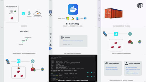 Docker容器技术全攻略:从入门到生产实践 (英文课程中文字幕)