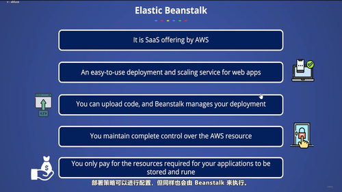 零基础通关AWS云从业者认证 (英文课程中文字幕)